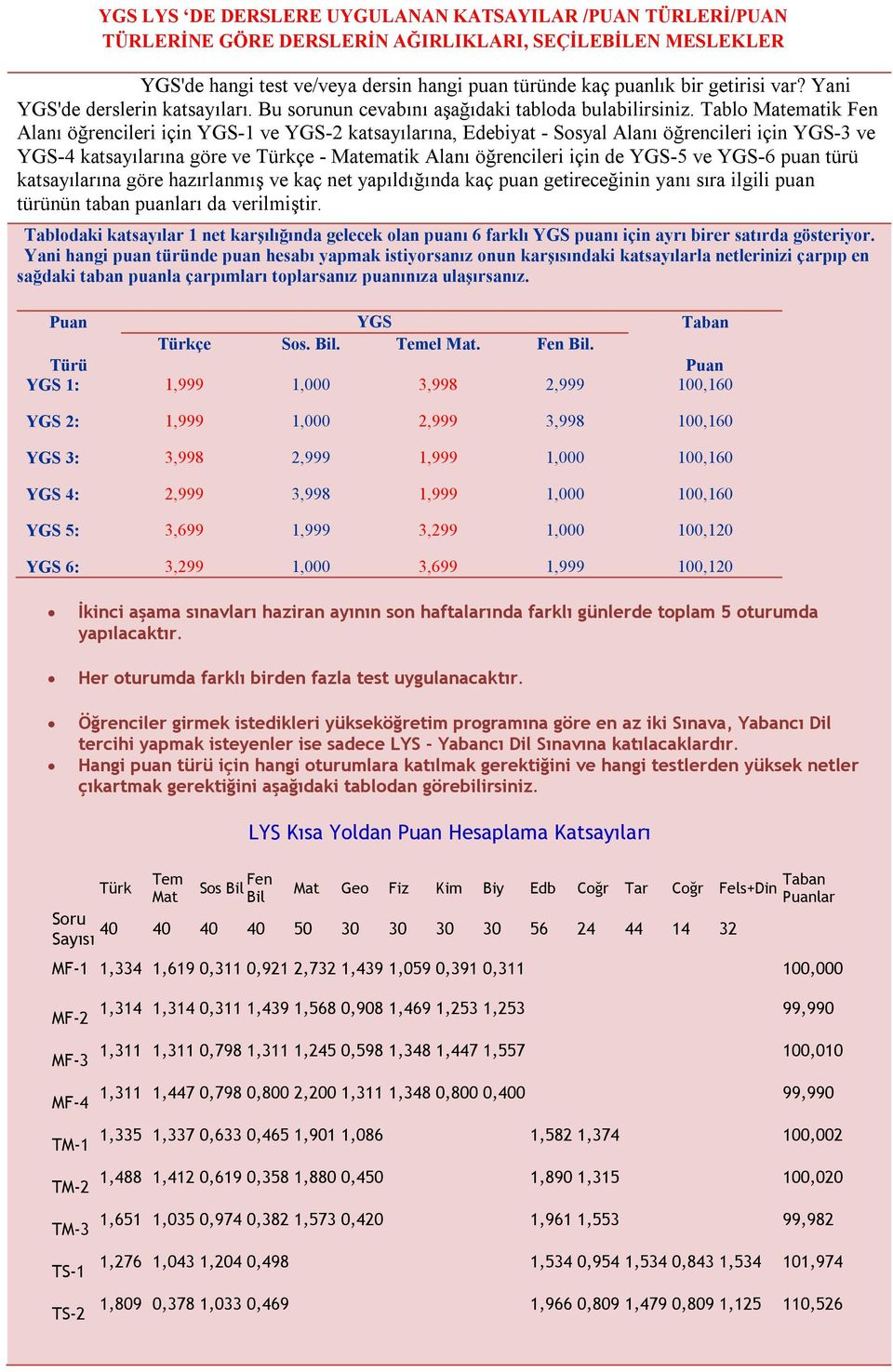 Tablo Matematik Fen Alanı öğrencileri için YGS-1 ve YGS-2 katsayılarına, Edebiyat - Sosyal Alanı öğrencileri için YGS-3 ve YGS-4 katsayılarına göre ve Türkçe - Matematik Alanı öğrencileri için de