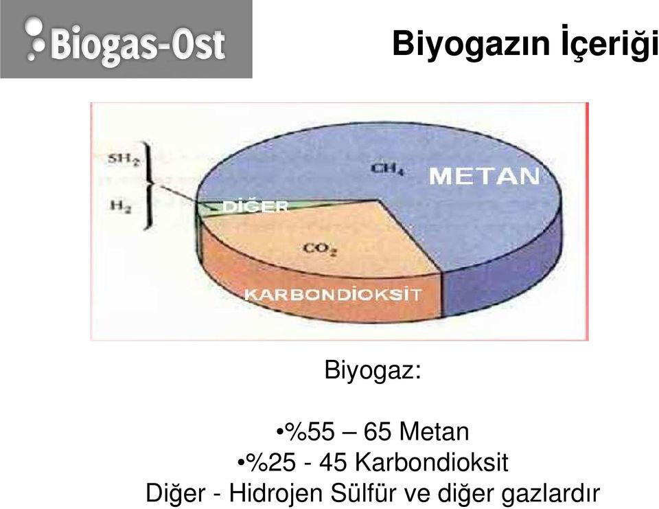 %25-45 Karbondioksit