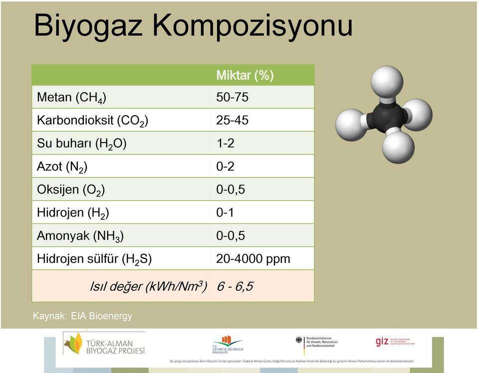 0-0,5 Hidrojen (H 2 ) 0-1 Amonyak (NH 3 ) 0-0,5 Hidrojen sülfür (H
