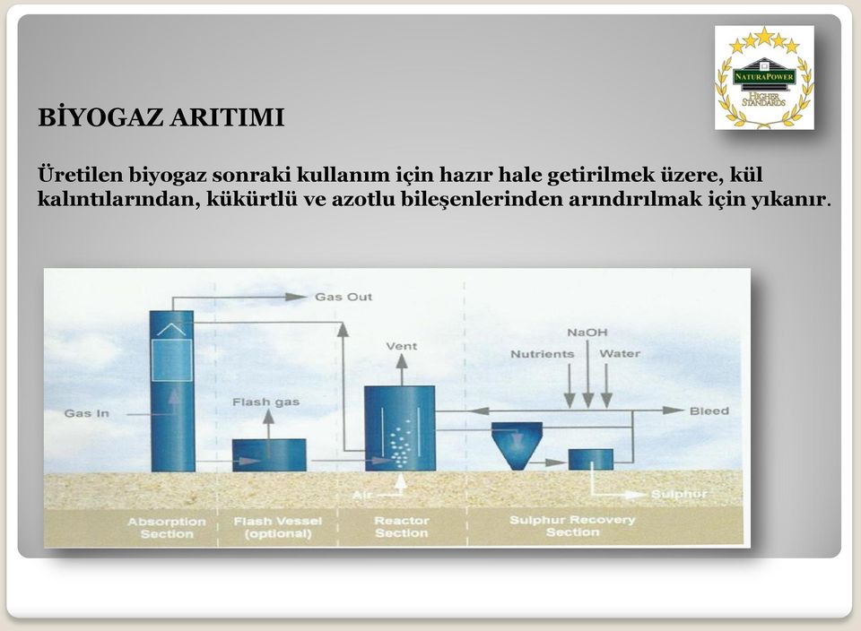 üzere, kül kalıntılarından, kükürtlü ve