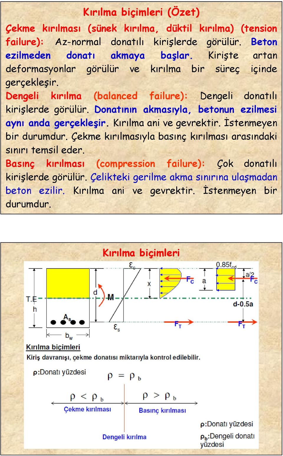 Donatının akmasıyla, betonun ezilmesi aynı anda gerçekleşir. Kırılma ani ve gevrektir. İstenmeyen bir durumdur.