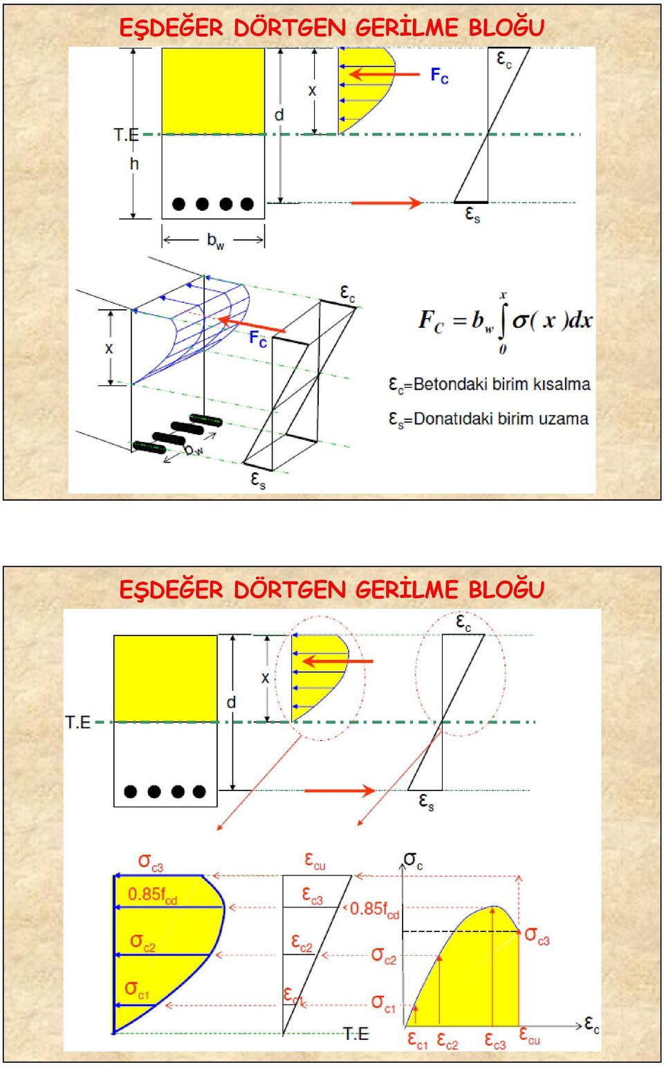 GERİLME BLOĞU 