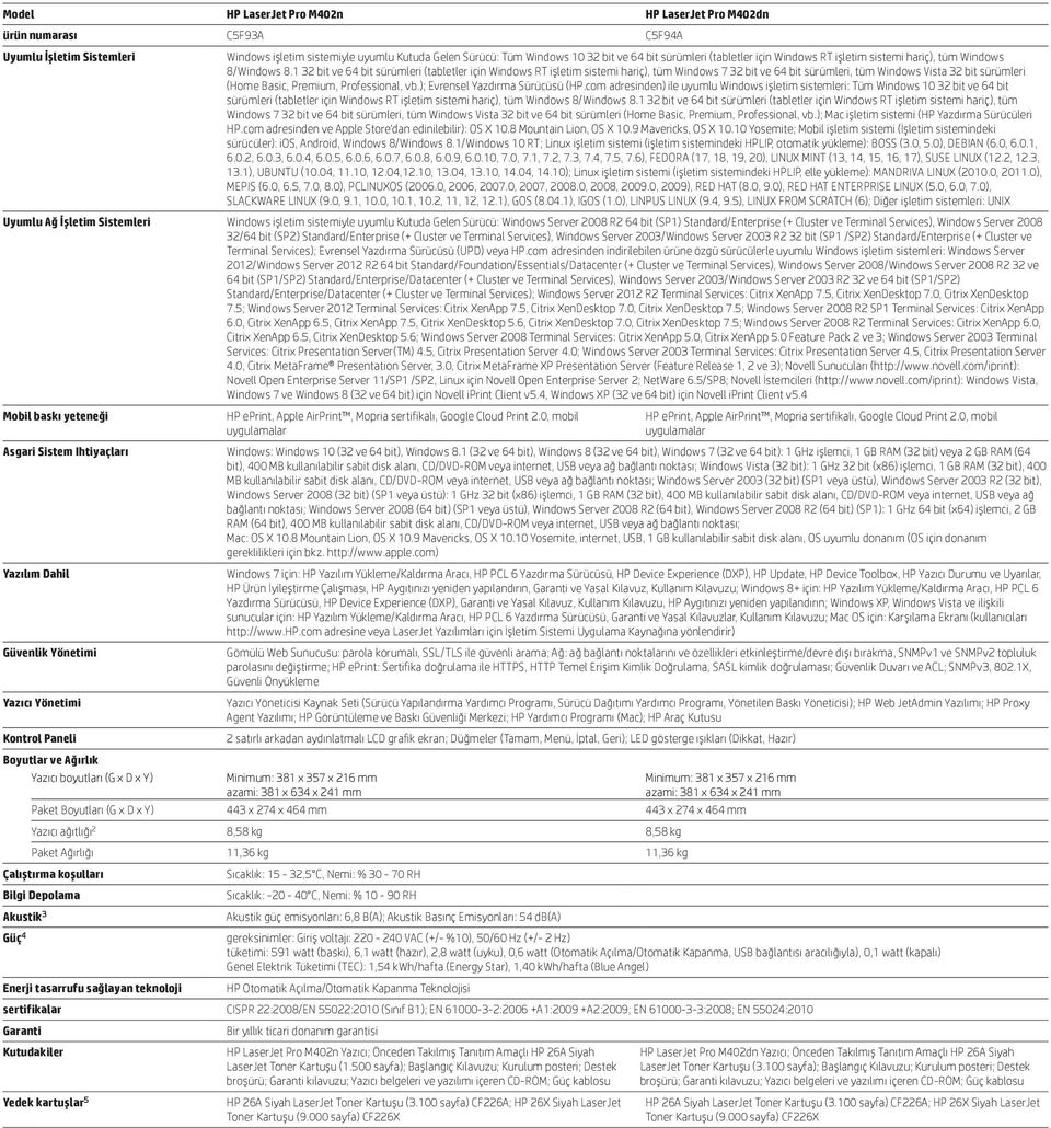 1 32 bit ve 64 bit sürümleri (tabletler için Windows RT işletim sistemi hariç), tüm Windows 7 32 bit ve 64 bit sürümleri, tüm Windows Vista 32 bit sürümleri (Home Basic, Premium, Professional, vb.