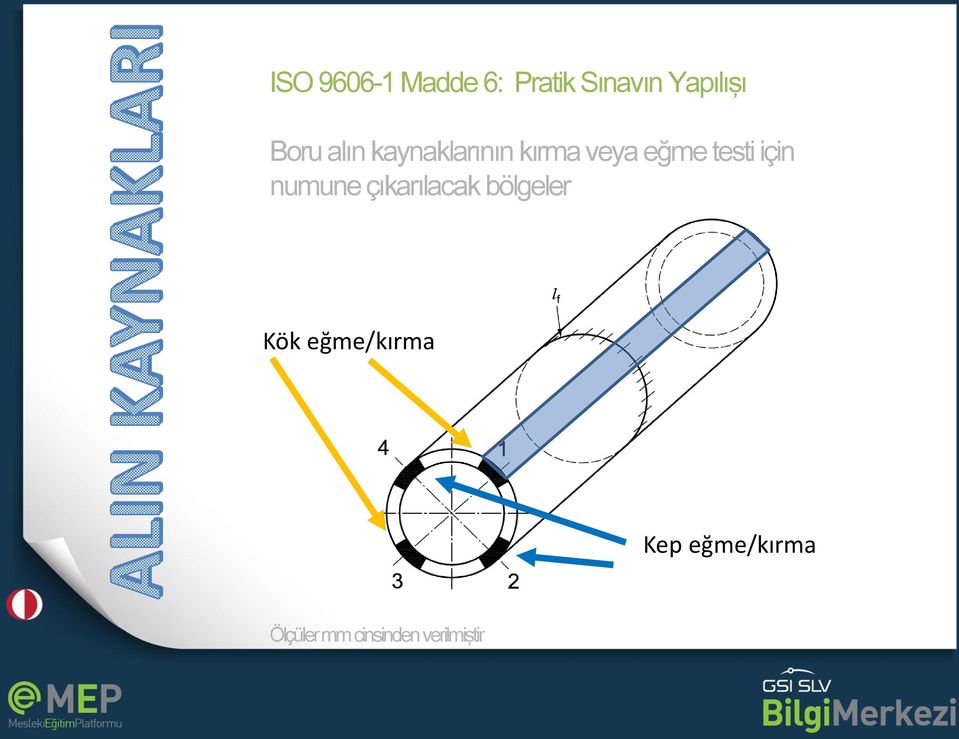 bölgeler Kök eğme/kırma Kep