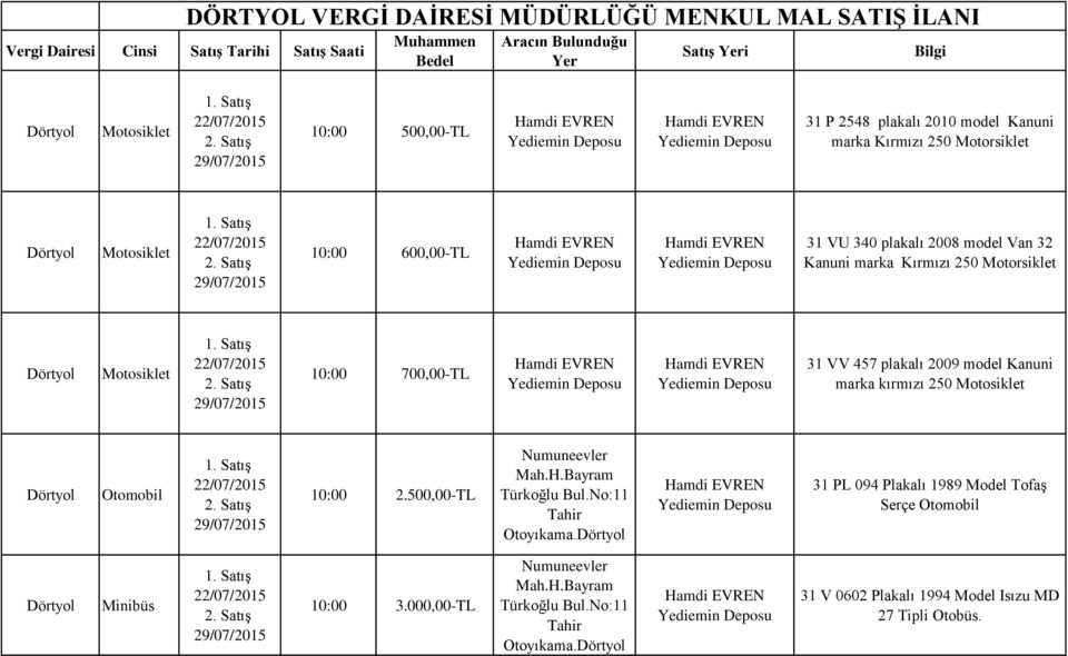 Motorsiklet Yediemin Yediemin 31 VV 457 plakalı 2009 model Kanuni marka kırmızı 250 10:00 2.500,00-TL Numuneevler Mah.H.Bayram Türkoğlu Bul.No:11 Tahir Otoyıkama.