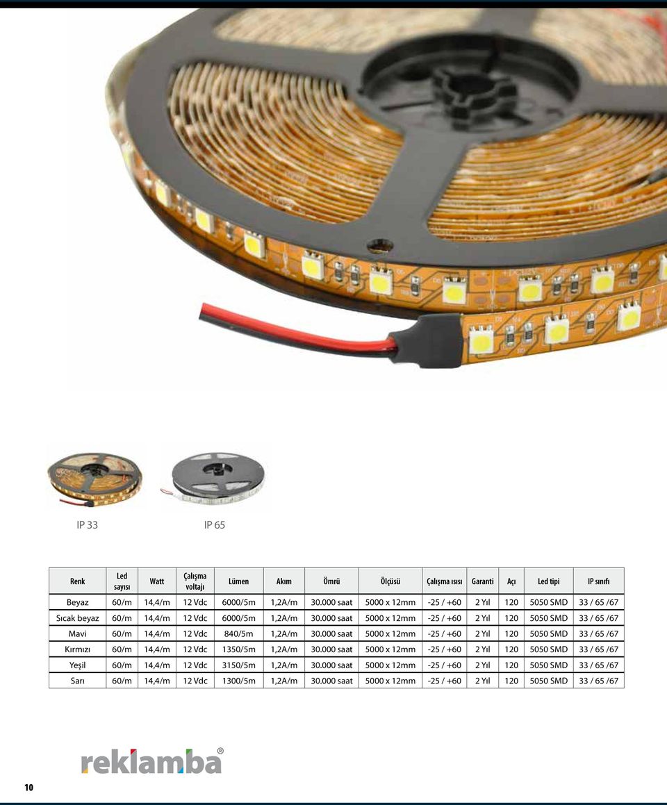 000 saat 5000 x 12mm -25 / +60 2 Yıl 120 5050 SMD 33 / 65 /67 Mavi 60/m 14,4/m 12 Vdc 840/5m 1,2A/m 30.