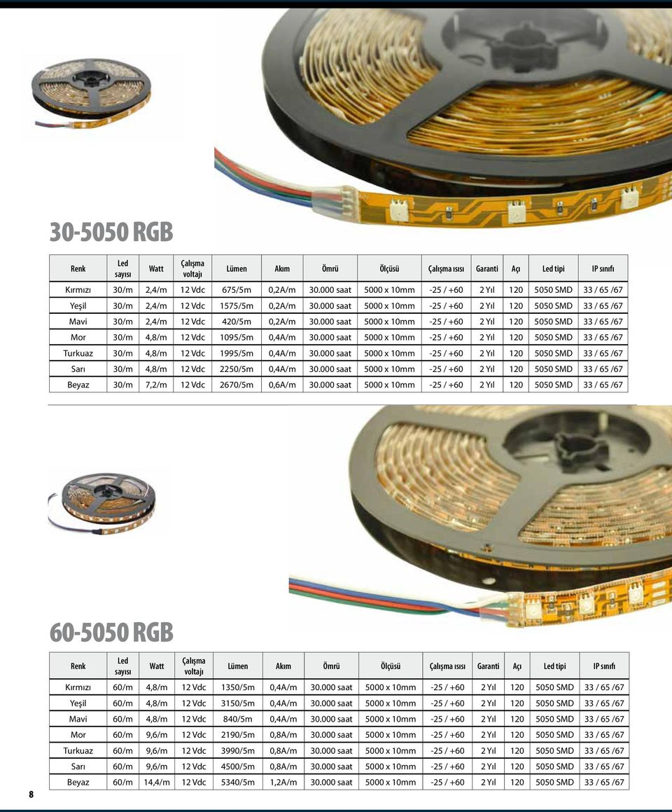 000 saat 5000 x 10mm -25 / +60 2 Yıl 120 5050 SMD 33 / 65 /67 Mavi 30/m 2,4/m 12 Vdc 420/5m 0,2A/m 30.