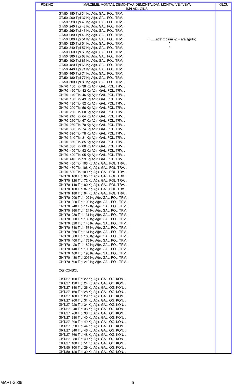 GAL. POL. TRV.. GT/50 380 Tipi 63 Kg Aır. GAL. POL. TRV.. GT/50 400 Tipi 66 Kg Aır. GAL. POL. TRV.. GT/50 420 Tipi 68 Kg Aır. GAL. POL. TRV.. GT/50 440 Tipi 71 Kg Aır. GAL. POL. TRV.. GT/50 460 Tipi 74 Kg Aır.