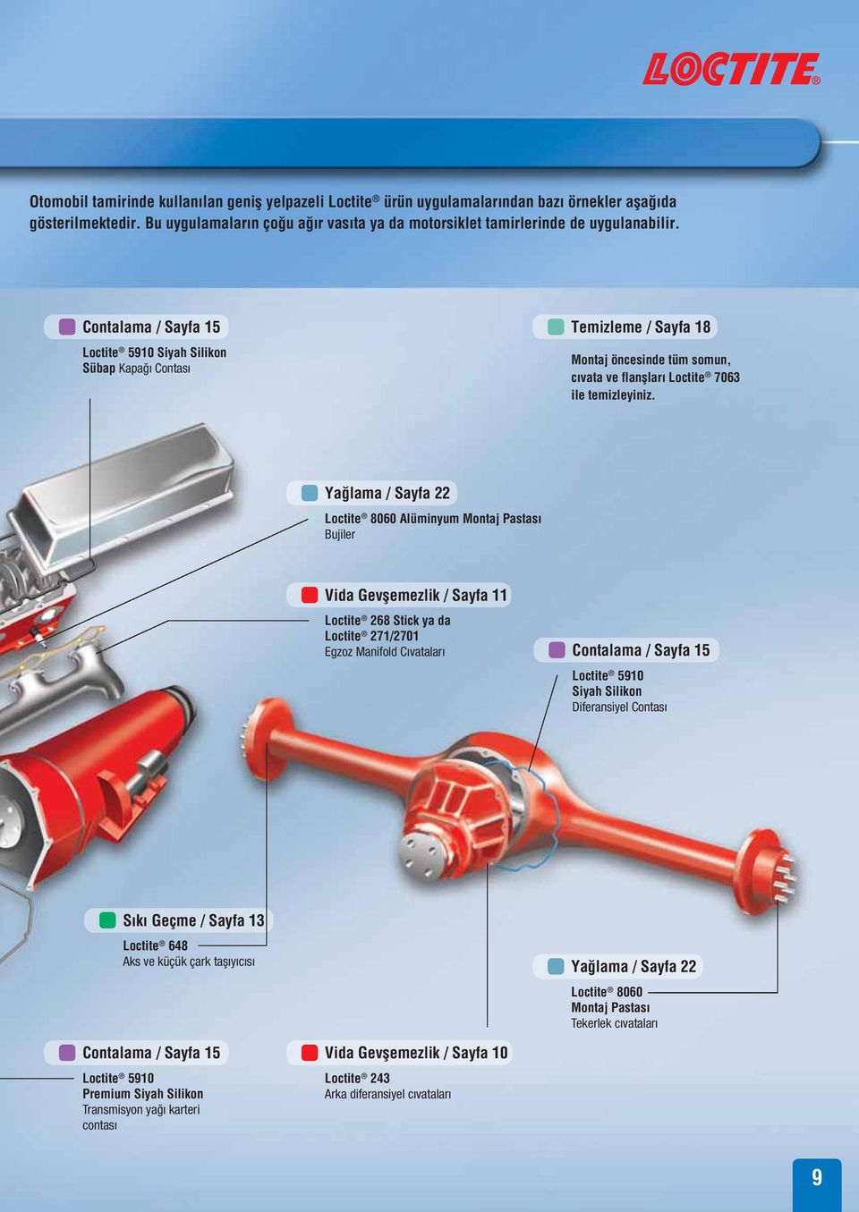 Yağlama / Sayfa 22 Loctite 8060 Alüminyum Montaj Pastası Bujiler Vida Gevşemezlik / Sayfa 11 Loctite 268 Stick ya da Loctite 271/2701 Egzoz Manifold Cıvataları Contalama / Sayfa 15 Loctite 5910 Siyah