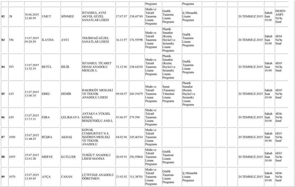 L 03.06.97 279.290 4E06 87 1050 11:48:25 BÜŞRA AKDAŞ KONAK CUMHURİYET N.S. İŞGÖREN MESLEKİ VE TEKNİK ANADOLU 04.02.96 245,46514 6E03 88 1055 12:01:28 MERVE KUTLUER TURĞUT ANADOLU MANİSA 20.05.91 256,95864 6E03 89 1070 12:49:45 AYÇA CANAN LÜTFİ EGE ANADOLU ÖĞRETMEN 23.