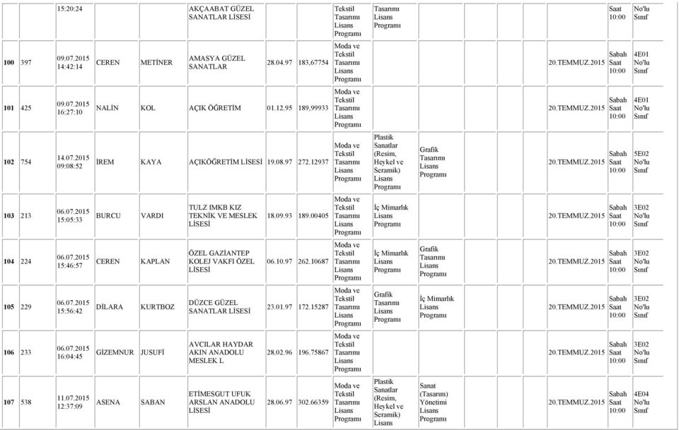 00405 104 224 15:46:57 CEREN KAPLAN ÖZEL GAZİANTEP KOLEJ VAKFI ÖZEL 06.10.97 262.10687 105 229 15:56:42 DİLARA KURTBOZ DÜZCE GÜZEL SANATLAR 23.01.97 172.