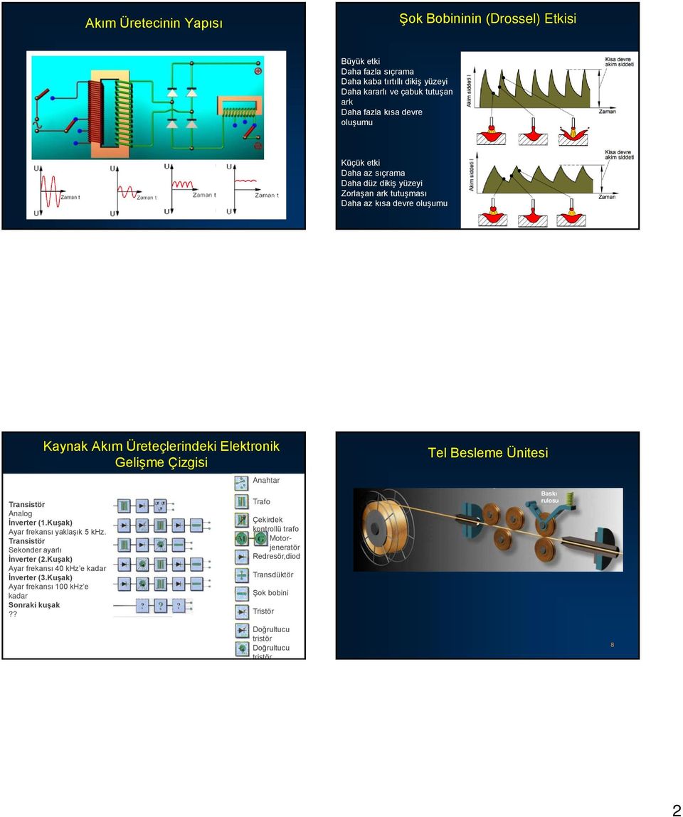 İnverter (1.Kuşak) Ayar frekansı yaklaşık 5 khz. Transistör Sekonder ayarlı İnverter (2.Kuşak) Ayar frekansı 40 khz e kadar İnverter (3.