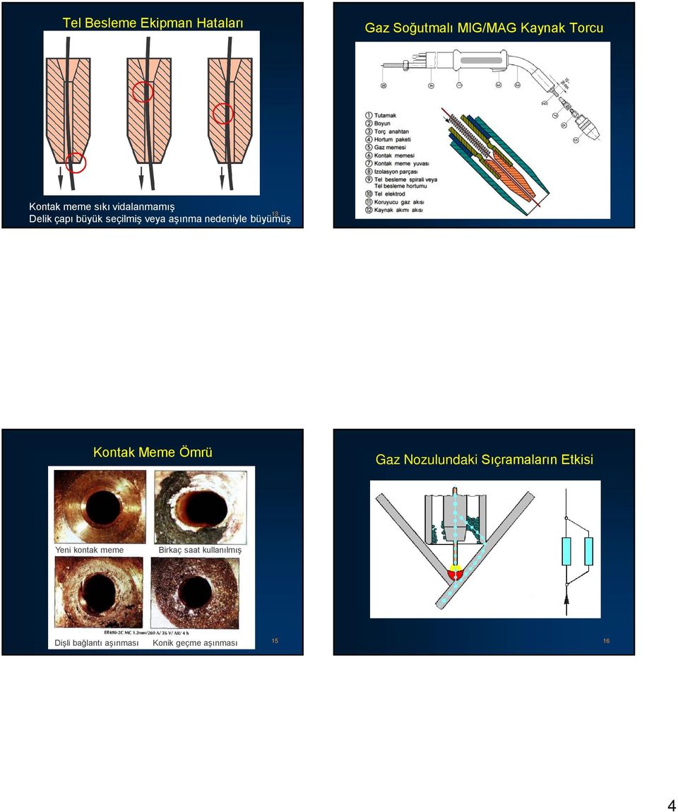 büyümüş 14 Kontak Meme Ömrü Gaz Nozulundaki Sıçramaların Etkisi Yeni kontak