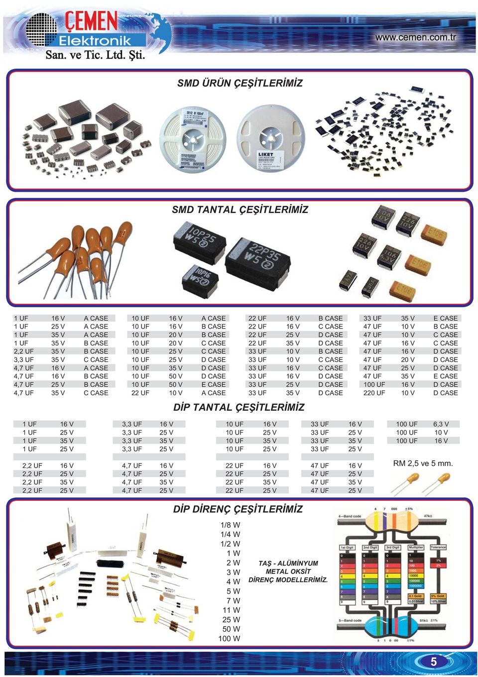 33 16 D CASE 33 25 D CASE 33 35 D CASE DİP TANTAL ÇEŞİTLERİMİZ 33 35 E CASE 47 10 B CASE 47 10 C CASE 47 16 C CASE 47 16 D CASE 47 20 D CASE 47 25 D CASE 47 35 E CASE 100 16 D CASE 220 10 D CASE 1 16