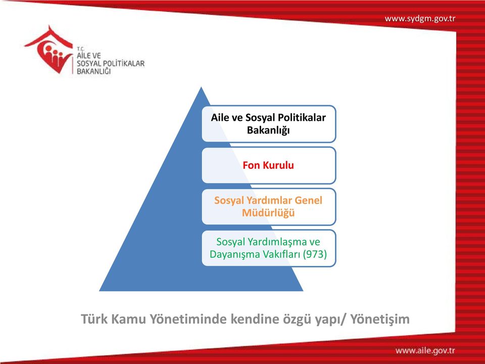 Sosyal Yardımlaşma ve Dayanışma Vakıfları