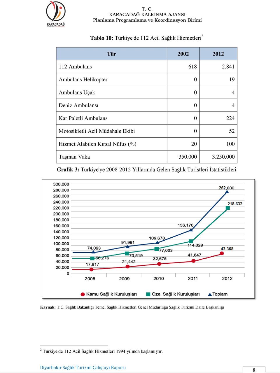 Hizmet Alabilen Kırsal Nüfus (%) 20 100 Taşınan Vaka 350.000 3.250.