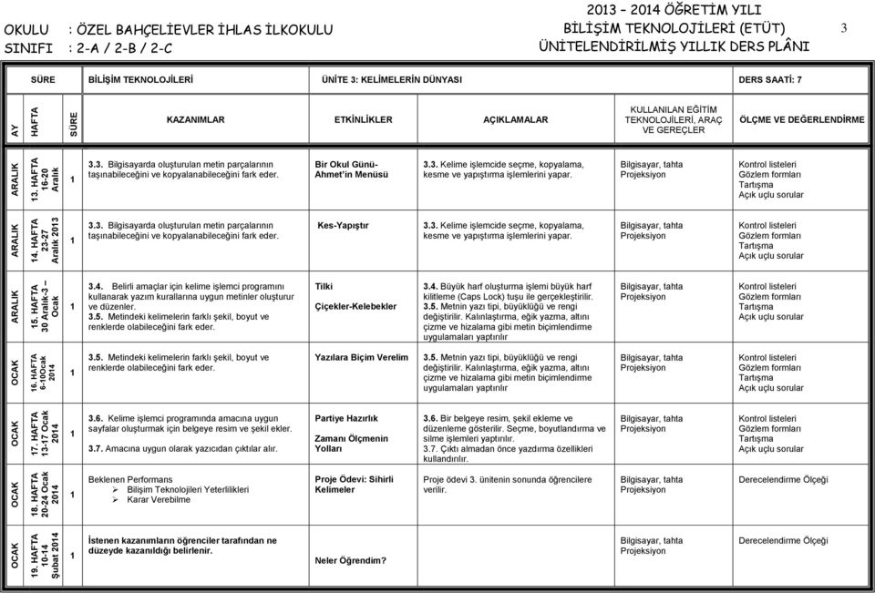 Bir Okul Günü- Ahmet in Menüsü 3.3. Kelime işlemcide seçme, kopyalama, kesme ve yapıştırma işlemlerini yapar. 3.3. Bilgisayarda oluşturulan metin parçalarının taşınabileceğini ve kopyalanabileceğini fark eder.