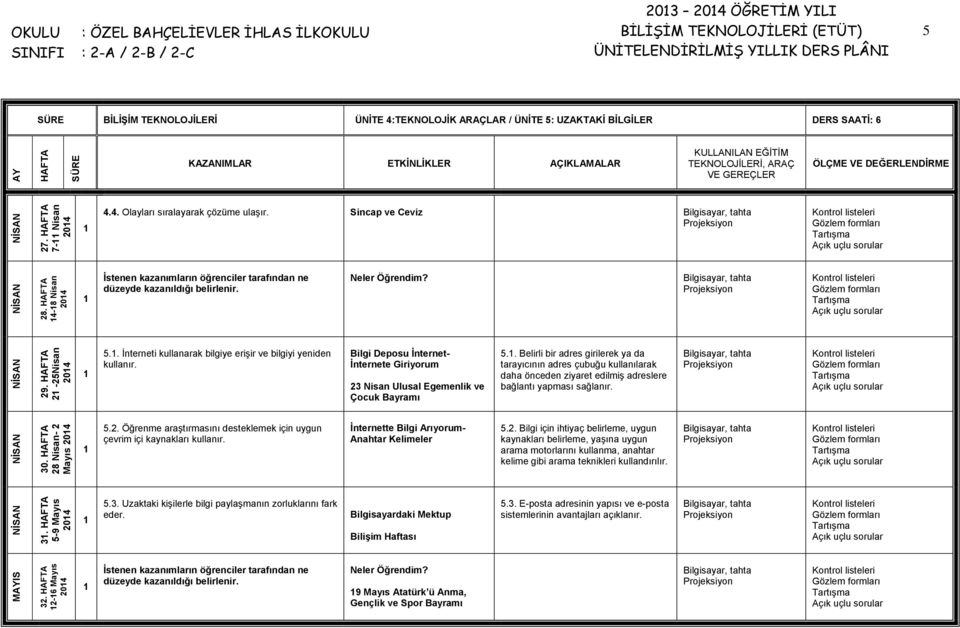 Sincap ve Ceviz 5.. İnterneti kullanarak bilgiye erişir ve bilgiyi yeniden kullanır. Bilgi Deposu İnternet- İnternete Giriyorum 23 Nisan Ulusal Egemenlik ve Çocuk Bayramı 5.