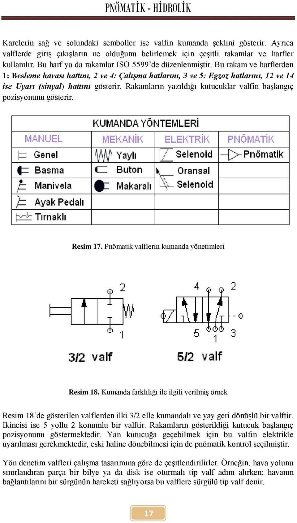 Rakamların yazıldığı kutucuklar valfin başlangıç pozisyonunu gösterir. Resim 17. Pnömatik valflerin kumanda yönetimleri Resim 18.