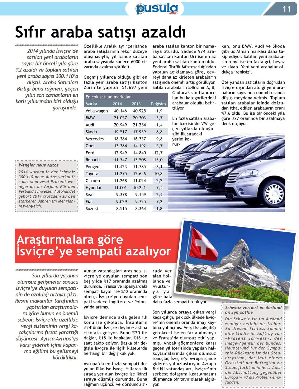 Wengier neue Autos 2014 wurden in der Schweiz 300'110 neue Autos verkauft - das sind zwei Prozent weniger als im Vorjahr.