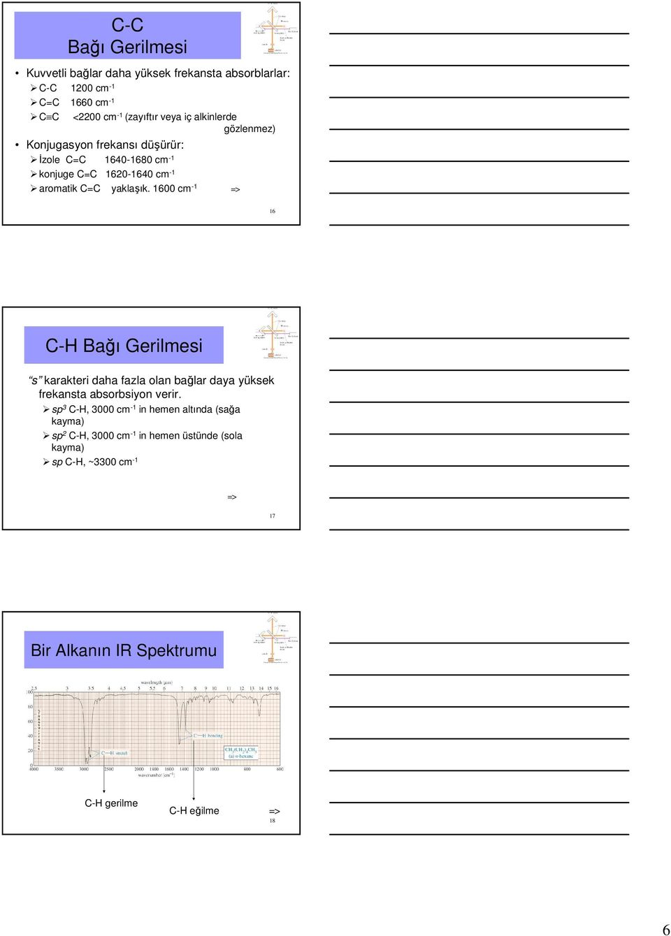 1600 cm -1 16 - Bağı Gerilmesi s karakteri daha fazla olan bağlar daya yüksek frekansta absorbsiyon verir.