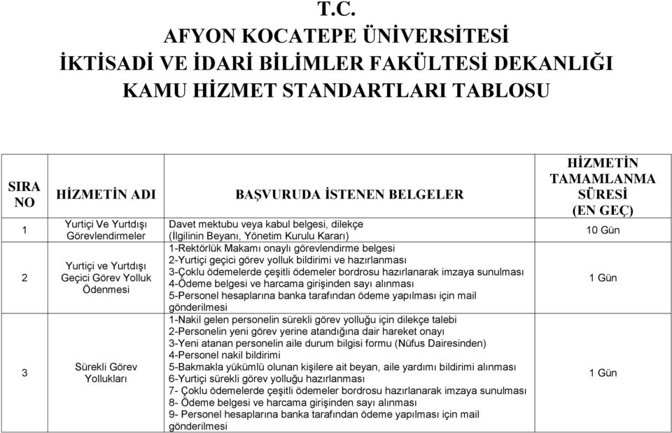 görevlendirme belgesi 2-Yurtiçi geçici görev yolluk bildirimi ve hazırlanması 3-Çoklu ödemelerde çeşitli ödemeler bordrosu hazırlanarak imzaya sunulması 4-Ödeme belgesi ve harcama girişinden sayı