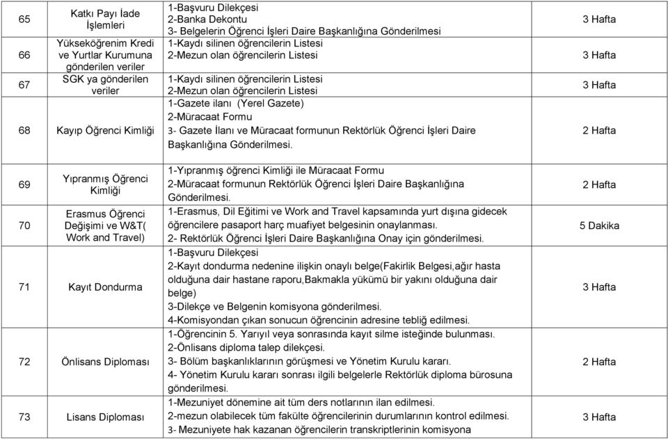 silinen öğrencilerin Listesi 2-Mezun olan öğrencilerin Listesi 1-Kaydı silinen öğrencilerin Listesi 2-Mezun olan öğrencilerin Listesi 1-Gazete ilanı (Yerel Gazete) 2-Müracaat Formu 3- Gazete İlanı ve