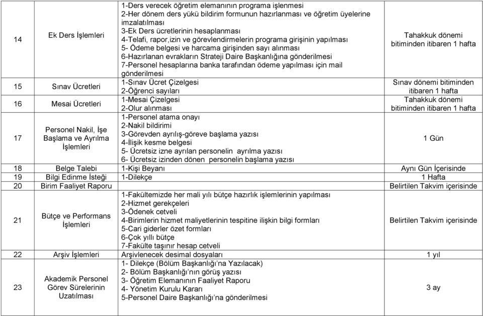 girişinden sayı alınması 6-Hazırlanan evrakların Strateji Daire Başkanlığına gönderilmesi 7-Personel hesaplarına banka tarafından ödeme yapılması için mail gönderilmesi 1-Sınav Ücret Çizelgesi