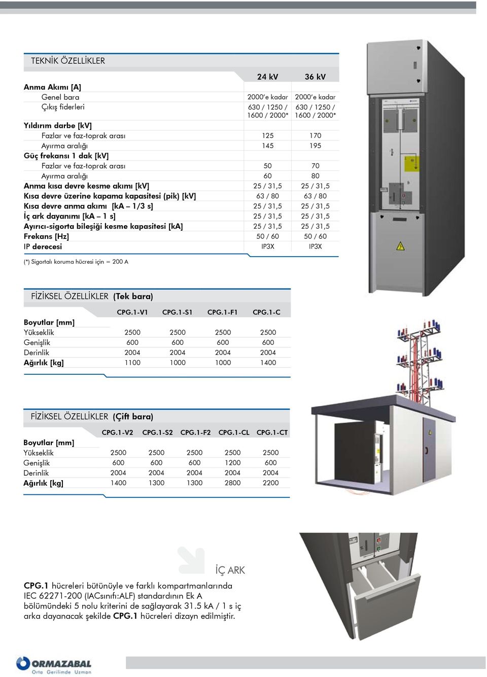 (pik) [kv] 63 / 80 63 / 80 Kısa devre anma akımı [ka 1/3 s] 25 / 31,5 25 / 31,5 İç ark dayanımı [ka 1 s] 25 / 31,5 25 / 31,5 Ayırıcı-sigorta bileşiği kesme kapasitesi [ka] 25 / 31,5 25 / 31,5 Frekans