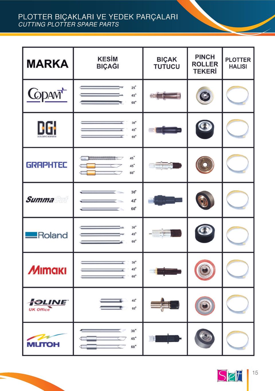 PLOTTER SPARE PARTS CUTTING