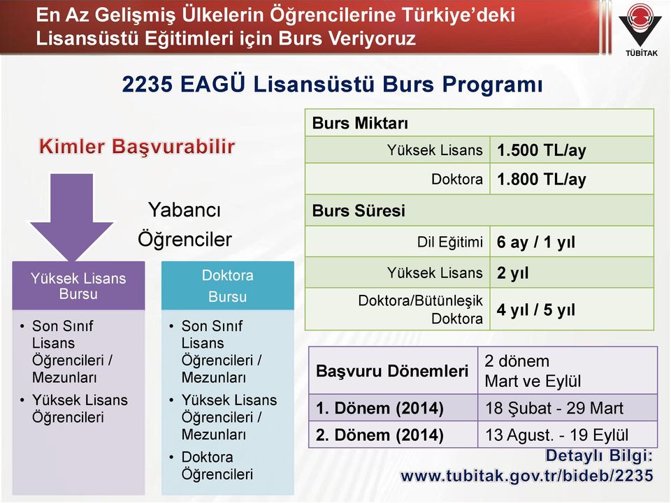 800 TL/ay Yabancı Öğrenciler Burs Süresi Dil Eğitimi 6 ay / 1 yıl Yüksek Lisans Bursu Son Sınıf Lisans Öğrencileri / Mezunları Yüksek Lisans