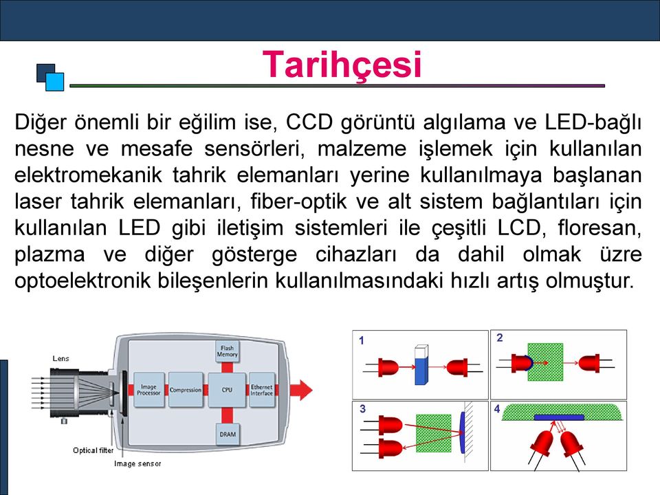 fiber-optik ve alt sistem bağlantıları için kullanılan LED gibi iletişim sistemleri ile çeşitli LCD, floresan,