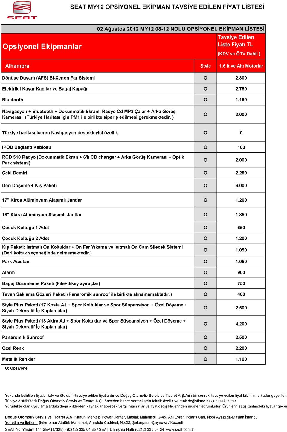 000 Türkiye haritası içeren Navigasyon destekleyici özellik O 0 IPOD Bağlantı Kablosu O 100 RCD 510 Radyo (Dokunmatik Ekran + 6'lı CD changer + Arka Görüş Kamerası + Optik Park sistemi) O 2.