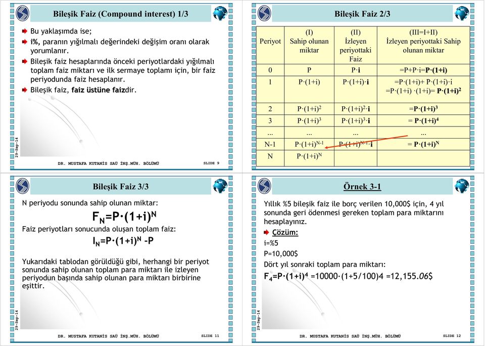 Periyot 0 1 (I) Sahip olunan miktar P P (1+i) (II) İzleyen periyottaki Faiz P i P (1+i) i (III=I+II) İzleyen periyottaki Sahip olunan miktar =P+P i=p (1+i) =P (1+i)+ P (1+i) i =P (1+i) (1+i)= P (1+i)