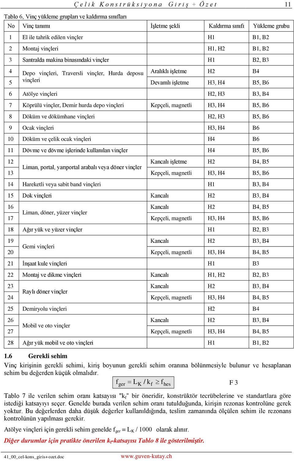 H, H3 B3, B4 7 öprülü vinçler, Demir hurda depo vinçleri epçeli, magnetli H3, H4 B5, B6 8 Döküm ve dökümhane vinçleri H, H3 B5, B6 9 Ocak vinçleri H3, H4 B6 10 Döküm ve çelik ocak vinçleri H4 B6 11