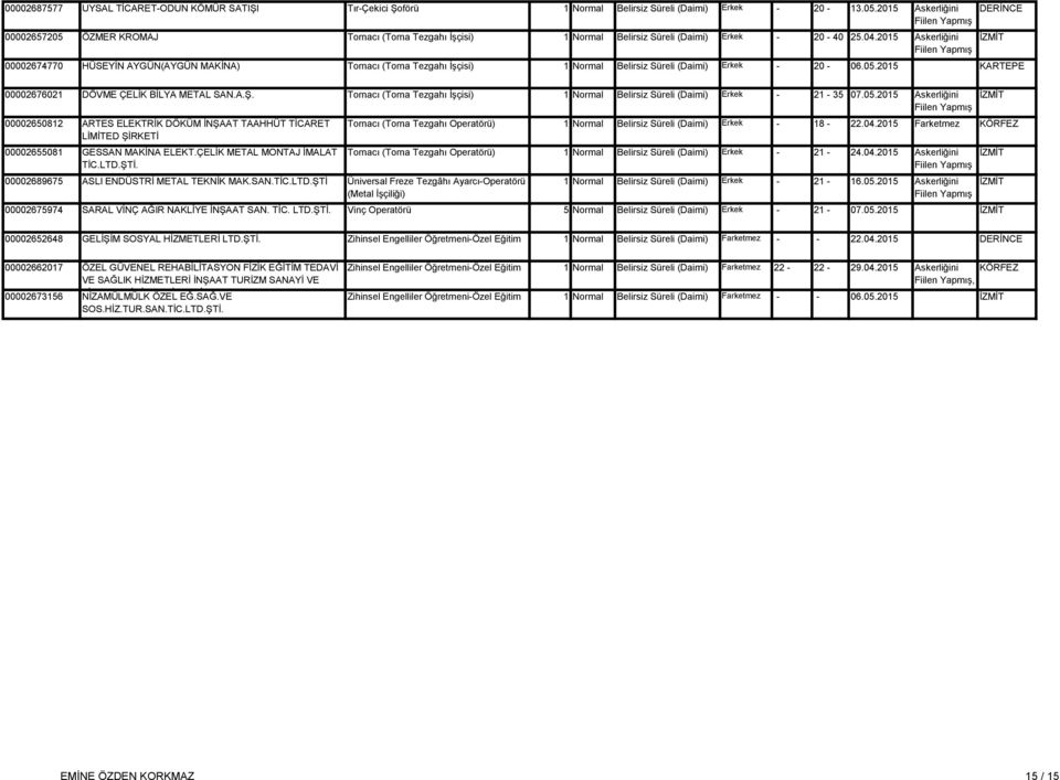2015 00002676021 DÖVME ÇELİK BİLYA METAL SAN.A.Ş. Tornacı (Torna Tezgahı İşçisi) 21 35 07.05.