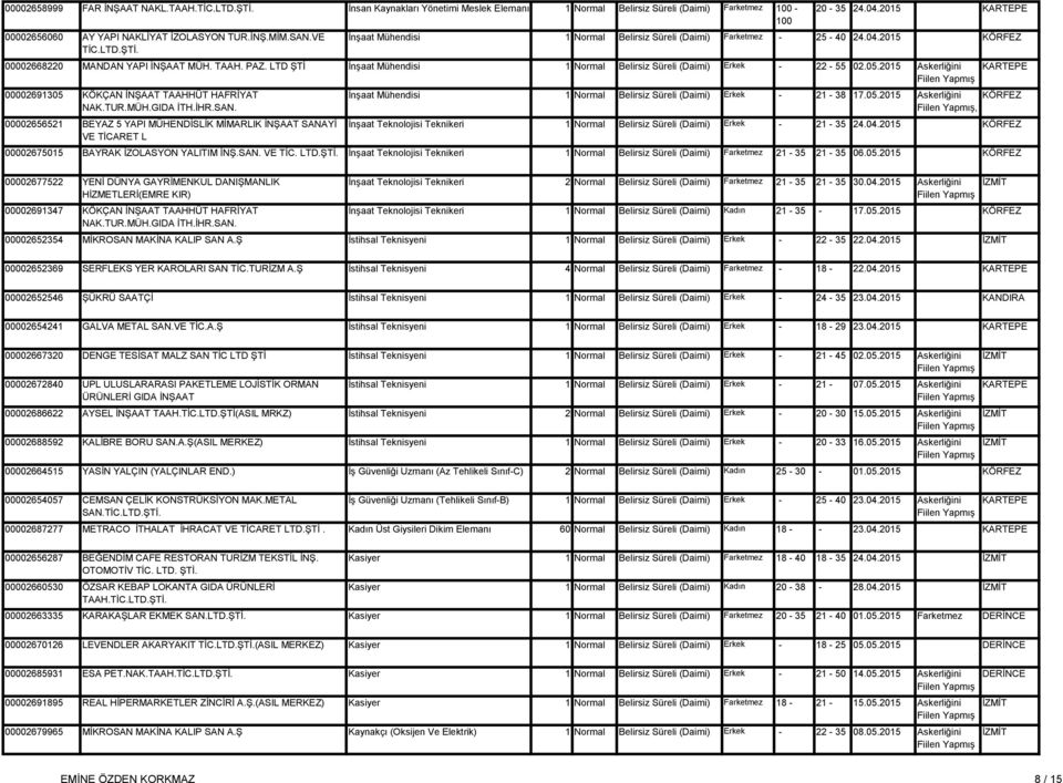 İHR.SAN. 00002656521 BEYAZ 5 YAPI MÜHENDİSLİK MİMARLIK İNŞAAT SANAYİ VE TİCARET L İnşaat Mühendisi 21 38 17.05.2015, Muaf veya KÖRFEZ İnşaat Teknolojisi Teknikeri 21 35 24.04.