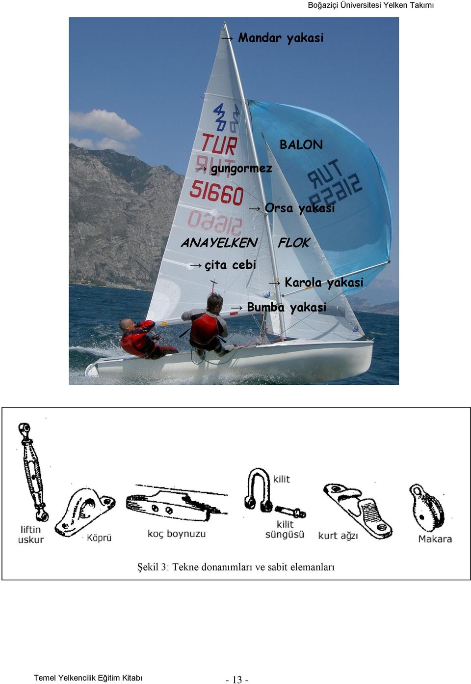 yakasi ġekil 3: Tekne donanımları ve sabit