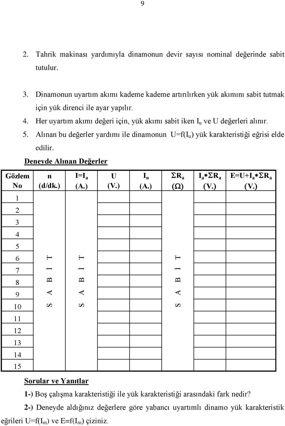 Her uyartım akımı değeri için, yük akımı sabit iken I u ve U değerleri alınır. 5. Alınan bu değerler yardımı ile dinamonun U=f(I u ) yük karakteristiği eğrisi elde edilir.