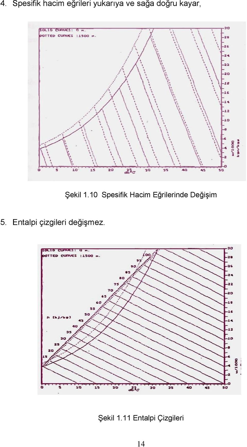 10 Spesifik Hacim Eğrilerinde Değişim 5.