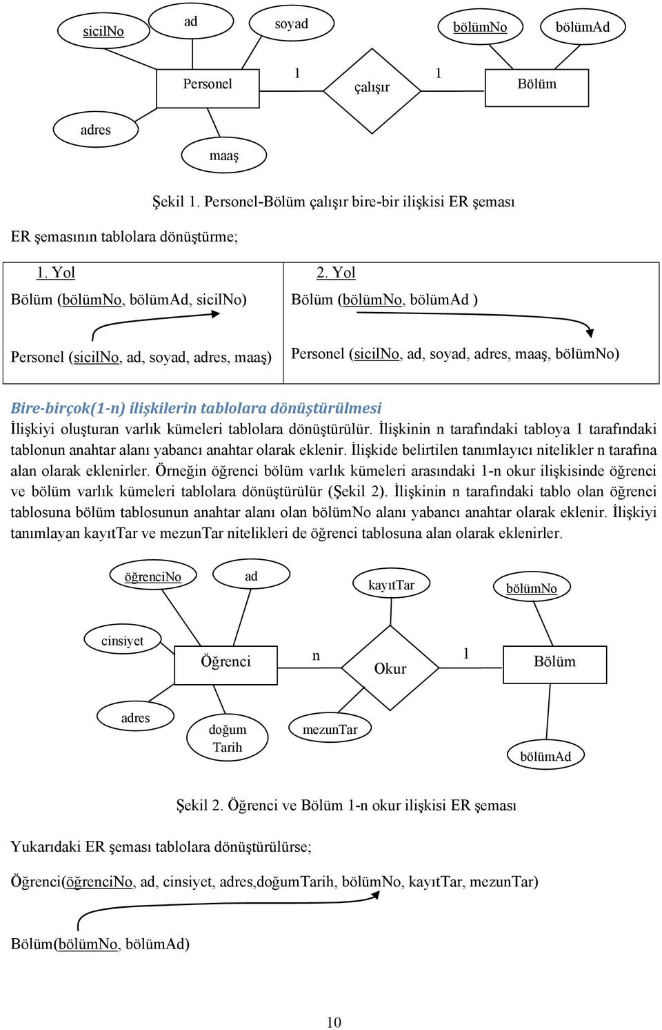 dönüştürülür. İlişkinin n tarafındaki tabloya 1 tarafındaki tablonun anahtar alanı yabancı anahtar olarak eklenir. İlişkide belirtilen tanımlayıcı nitelikler n tarafına alan olarak eklenirler.