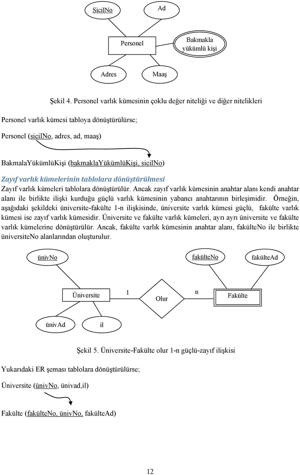 tablolara dönüştürülmesi Zayıf varlık kümeleri tablolara dönüştürülür.