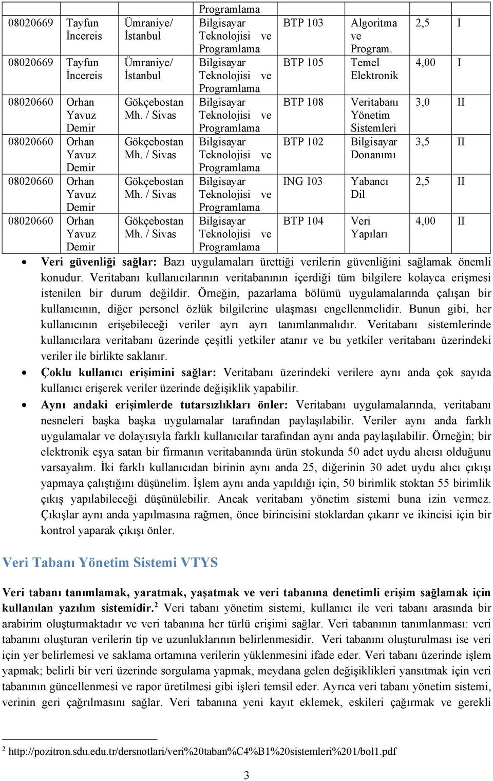 / Sivas Teknolojisi ve Yönetim Sistemleri Gökçebostan Bilgisayar BTP 102 Bilgisayar 3,5 II Mh. / Sivas Teknolojisi ve Donanımı Gökçebostan Bilgisayar ING 103 Yabancı 2,5 II Mh.