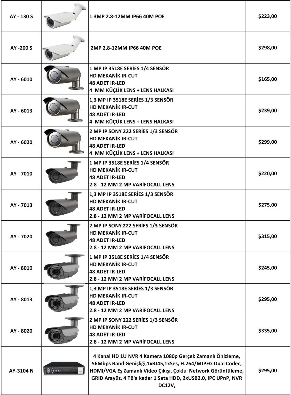 IP 3518E SERİES 1/3 SENSÖR 4 MM KÜÇÜK LENS + LENS HALKASI 2 MP IP SONY 222 SERİES 1/3 SENSÖR 4 MM KÜÇÜK LENS + LENS HALKASI 1 MP IP 3518E SERİES 1/4 SENSÖR 1,3 MP IP 3518E SERİES 1/3 SENSÖR 2 MP IP