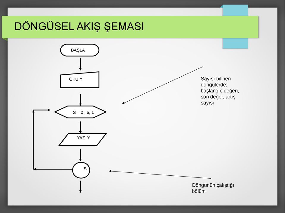 değeri, son değer, artış sayısı S =