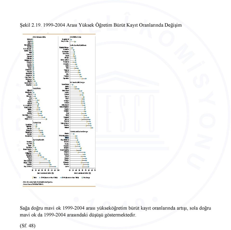 Değişim Sağa doğru mavi ok 1999-2004 arası yükseköğretim