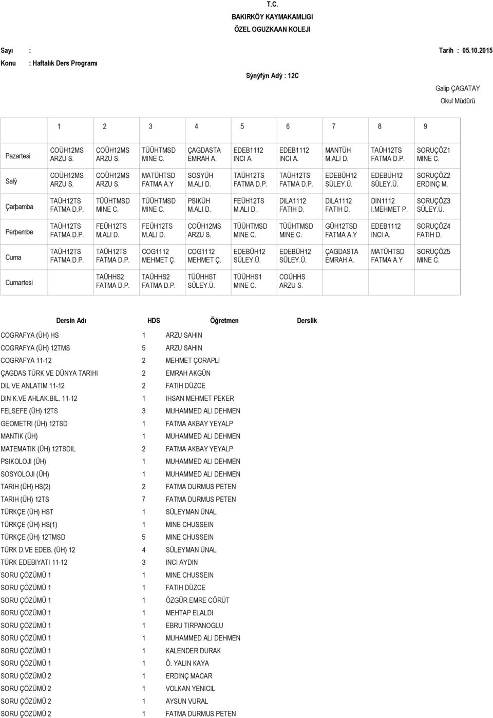 EMRAH AKGÜN DIL VE ANLATIM 11-12 2 FATIH DÜZCE FELSEFE (ÜH) 12TS 3 MUHAMMED ALI DEHMEN GEOMETRI (ÜH) 12TSD 1 FATMA AKBAY YEYALP MANTIK (ÜH) 1 MUHAMMED ALI DEHMEN MATEMATIK (ÜH) 12TSDIL 2 FATMA AKBAY