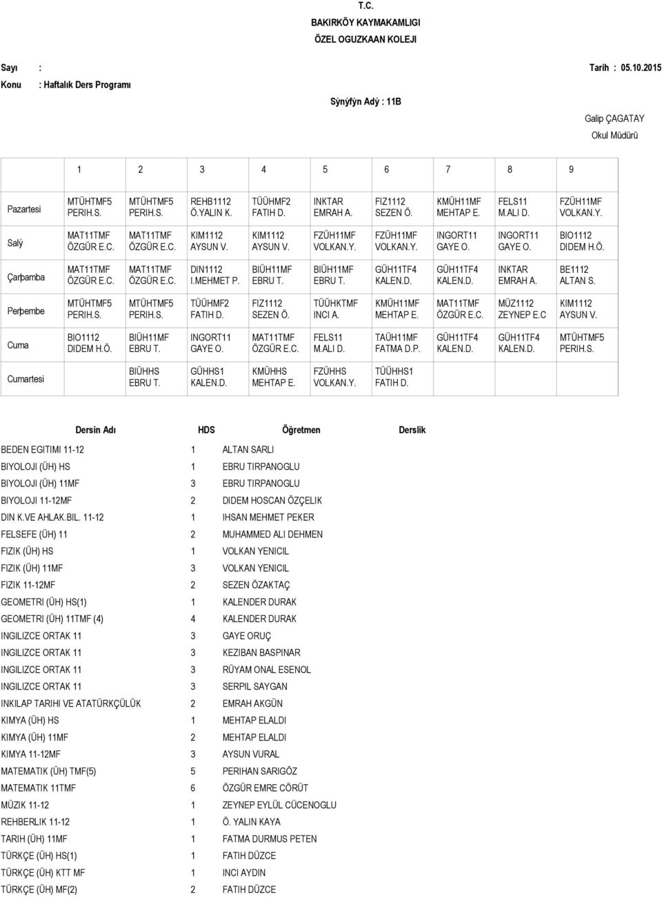 11MF 3 EBRU TIRPANOGLU BIYOLOJI 11-12MF 2 DIDEM HOSCAN ÖZÇELIK FELSEFE (ÜH) 11 2 MUHAMMED ALI DEHMEN FIZIK (ÜH) HS 1 VOLKAN YENICIL FIZIK (ÜH) 11MF 3 VOLKAN YENICIL FIZIK 11-12MF 2 SEZEN ÖZAKTAÇ