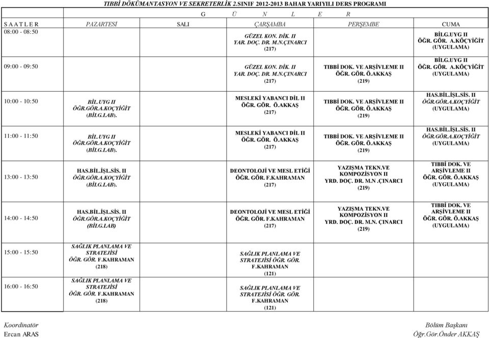 VE KOMPOZİSYON II YRD. DOÇ. DR. M.N.ÇINARCI TIBBİ DOK. VE ARŞİVLEME II 14:00-14:50 HAS.BİL.İŞL.SİS. II (BİLG.LAB) DEONTOLOJİ VE MESL ETİĞİ YAZIŞMA TEKN.VE KOMPOZİSYON II YRD. DOÇ. DR. M.N. ÇINARCI TIBBİ DOK.