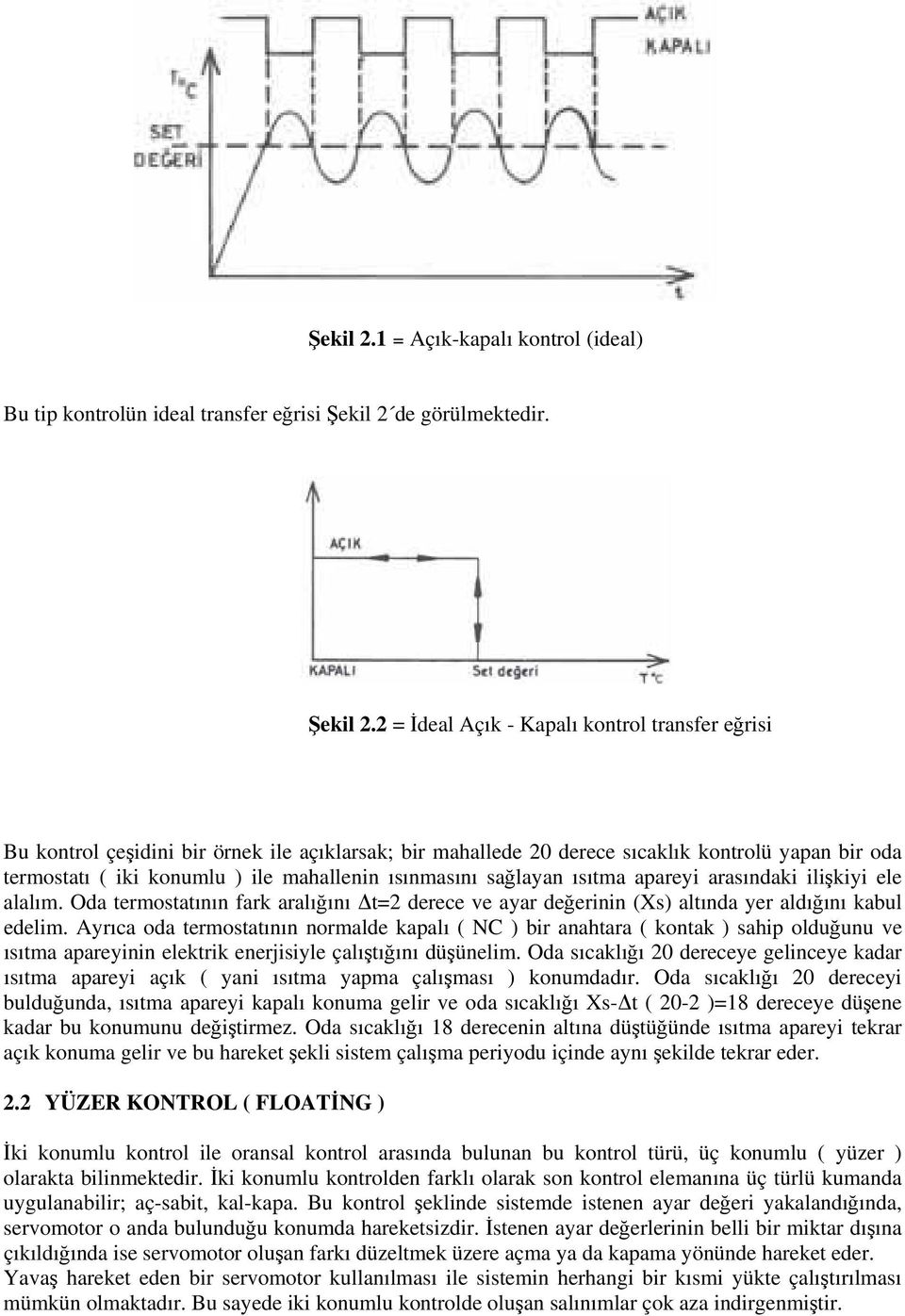 2 = İdeal Açık - Kapalı kontrol transfer eğrisi Bu kontrol çeşidini bir örnek ile açıklarsak; bir mahallede 20 derece sıcaklık kontrolü yapan bir oda termostatı ( iki konumlu ) ile mahallenin